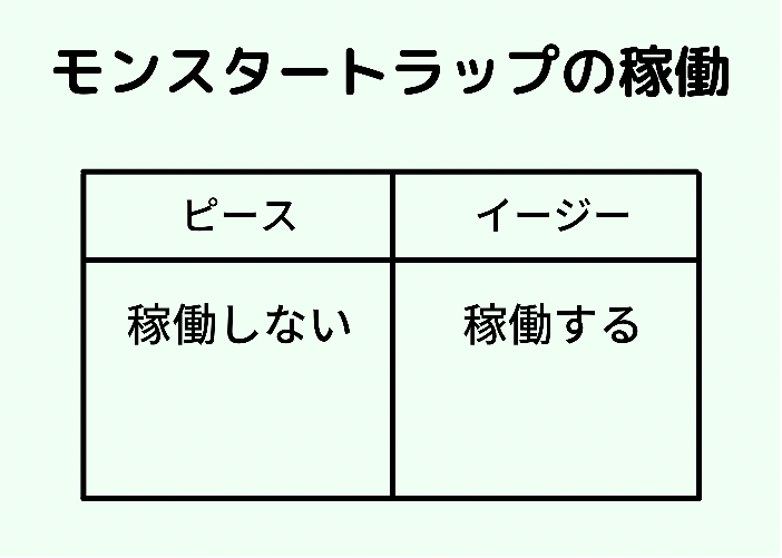 マイクラ 難易度ピースとイージーの5つの違いと超簡単な変更方法 統合版 時間吸い取られブログ