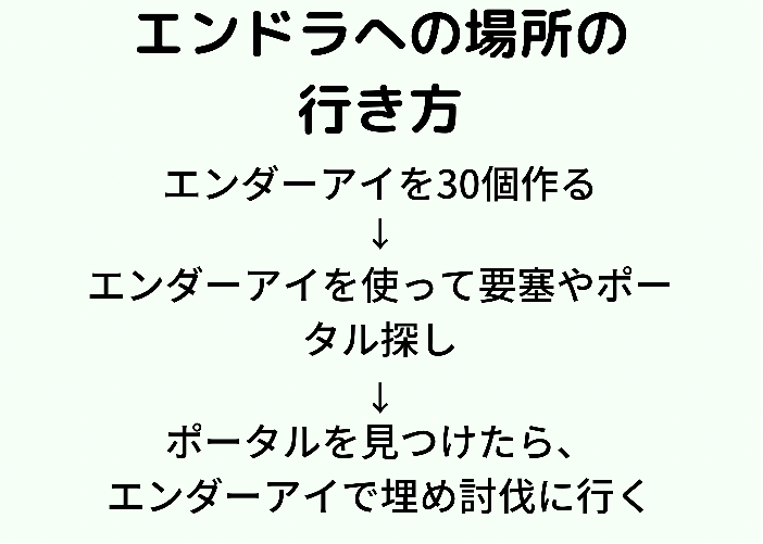 マイクラ エンダードラゴンの簡単な倒し方と倒した後にやること 時間吸い取られブログ