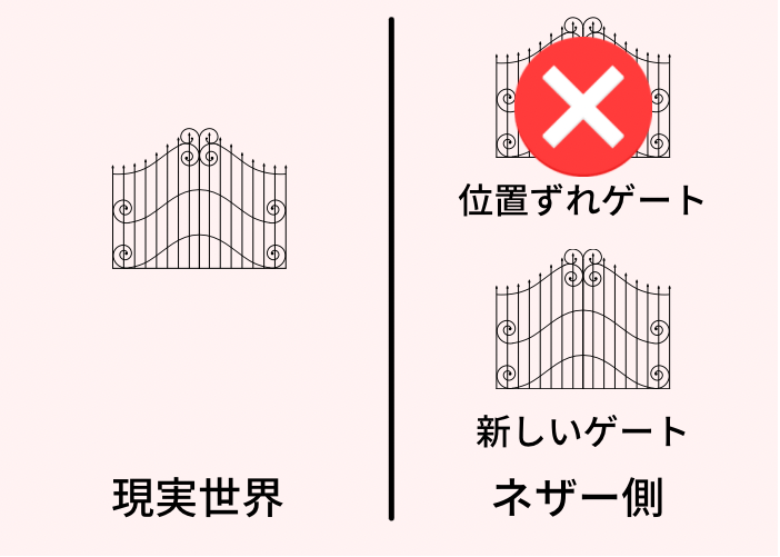 マイクラ統合版 ネザーゲートの簡単な作り方と混線バグの解決方法 時間吸い取られブログ