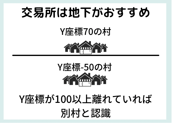 マイクラ 村人交易所のベッド不必要な作り方と地下おすすめ説 統合版 時間吸い取られブログ