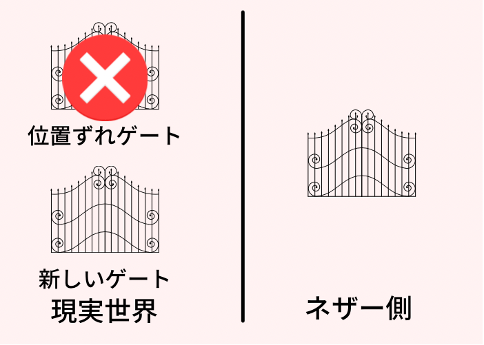 マイクラ統合版 ネザーゲートの簡単な作り方と混線バグの解決方法 時間吸い取られブログ