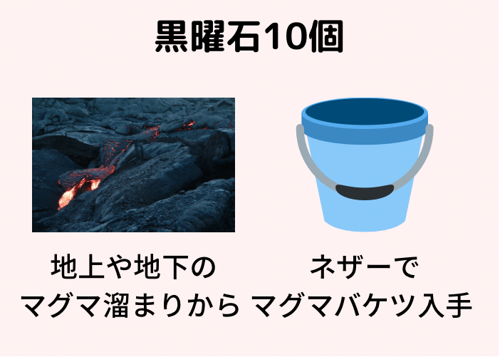 マイクラ統合版 ネザーゲートの簡単な作り方と混線バグの解決方法 時間吸い取られブログ