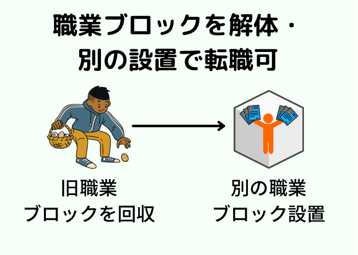 マイクラ 村人が職業につかない対策と超簡単な転職方法 時間吸い取られブログ