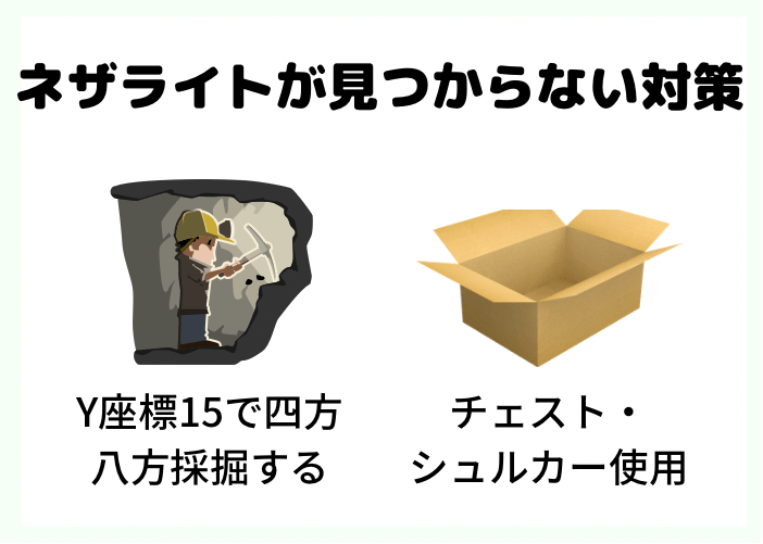 マイクラ ネザライトの統合版の高さ最新と古代のがれき見つからない対策 時間吸い取られブログ