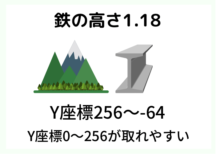 マイクラ統合版 鉄の高さの最新と見つからない対策 使い道も 時間吸い取られブログ