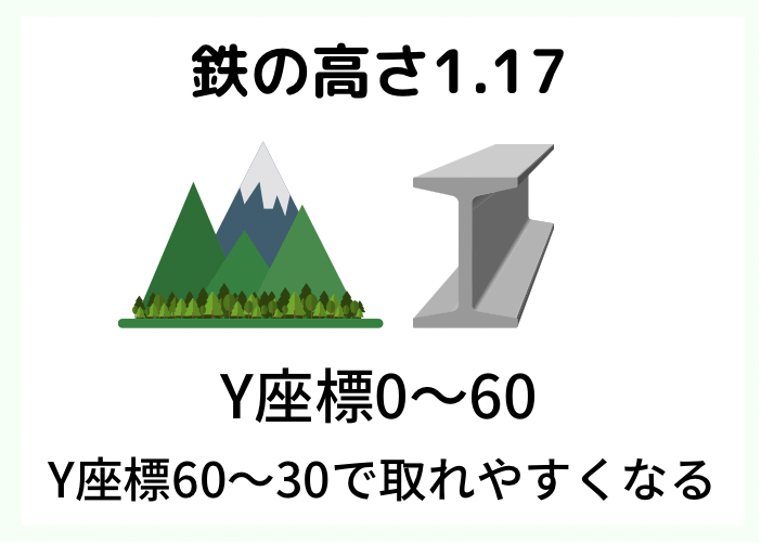 マイクラ統合版 鉄の高さの最新と見つからない対策 使い道も 時間吸い取られブログ