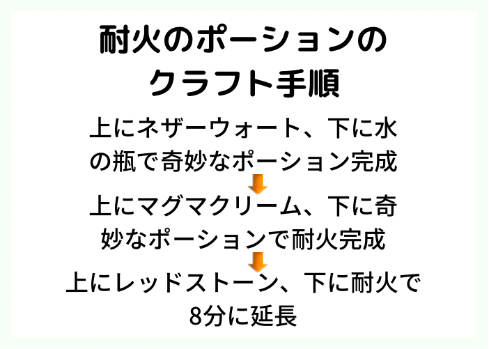 マイクラ 耐火のポーションの簡単な作り方と意外な使い方 統合版 時間吸い取られブログ