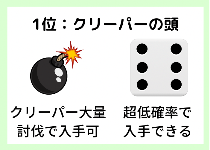 もうgetした マイクラ統合版のレアアイテムランキング10 時間吸い取られブログ