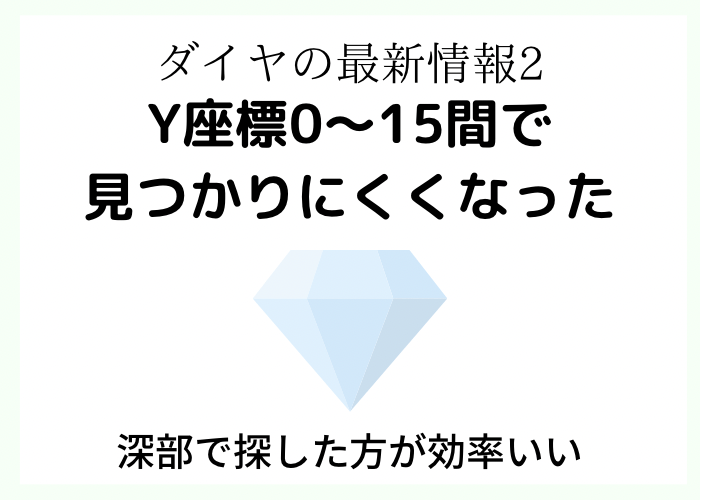 マイクラ ダイヤの高さ最新はy座標15 63な件 統合版 時間吸い取られブログ