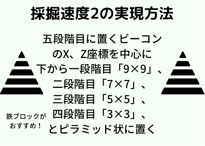 マイクラ統合版 地下おこしのビーコンの高さ等最大範囲と採掘速度2の方法 時間吸い取られブログ